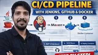 Build & Deploy Java App using Jenkins CI/CD Pipeline (Step by Step) Part-1