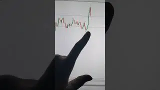 BTC live trading #trading #btctrading #livetreding