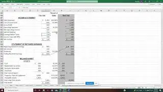 Percent-of-Sales Forecasting Method