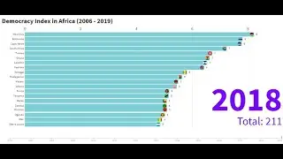 The Most Democratic Countries in Africa | Democracy Index by Country (2006 - 2019) #Top20 Countries