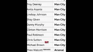 It isnt English . Its Scouse 🐐 #shorts