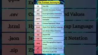 Know Your File Formats! 📂 Top File Types & their Full Forms !