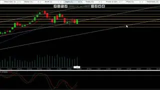 Market Analisis Saham Global 18.9.24 by ClinEvo Stocks