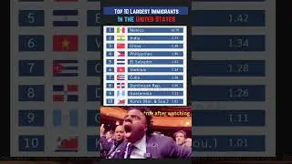 Top 10 Birth Countries of U.S. Immigrants in 2025