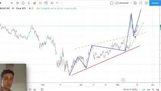 GRUBHUB Stock Analysis - GRUB Stock Forecast - Will Uber acquire Grubhub?