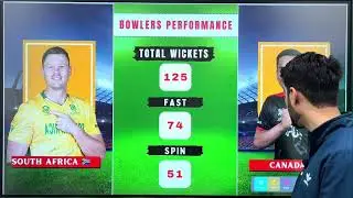SA vs CAN Dream11 Prediction, SA vs CAN, South Africa vs Canada, CAN vs SA Dream11 Prediction, sa ca