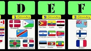 How many Countries Names Start With The  Same Letter