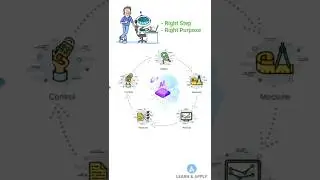 Как использовать инструменты ИИ в рамках методологии Lean Six Sigma (большинство делают это непра...