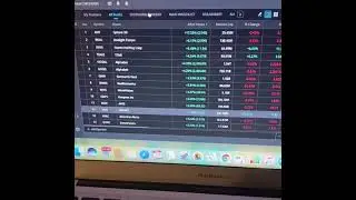 Looking at After Hours movement to try and predict runners like VXRT - 4/27/21