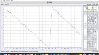 How to analyse kinematics graph in Video Tracker Tutorial Part 1