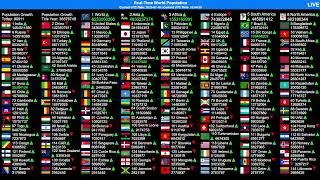[LIVE] World Population| 2025 Ranking| Realtime #population count of Countries & Continents #today