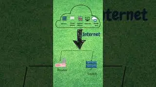what is cloud computing|| computer science|| cloud computing #shorts