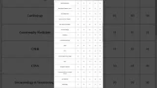 All India Institute Of Medical Science [AIIMS]Delhi AIIMS Recruitment 2025 Notification Apply Online