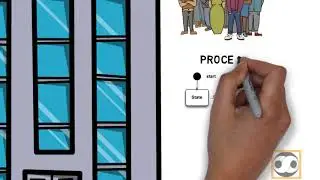 people-process-technology