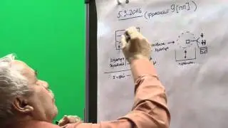 Культурно-духовный код России: этно-психо-генетические предпосылки. Эпизод 9. О.С.Анисимов.