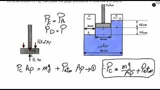 introduction to fluid static. hydraulic jack. soulation problems بالعربى
