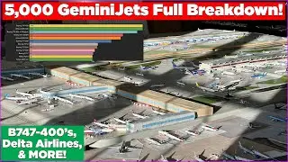 5,000 GeminiJets Releases: 150 B747's, 250 Delta's & More!