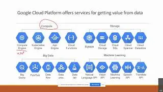 Art of Hybrid Cloud - Migrating with Migrate for Compute Engine