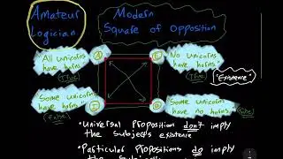 Modern Square of Opposition