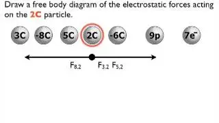 Coulomb's Law Fnet Equation