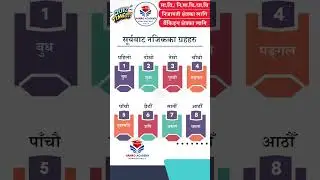mabi nimabi prabi preparation loksewa banking #hamroacademy #gk