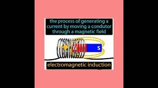 # EMI# emi# electromagnetic induction # current # magnetic field # facts# informative # physics