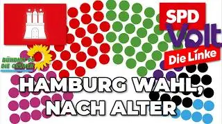 Hamburger Bürgerschaftswahlen, aber nach Alter Gewählt | SPD, Grüne, CDU, Linke, AfD, Volt