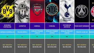 Top 30 Richest Football Clubs in the World | Top Football Net Worth clubs 🥶
