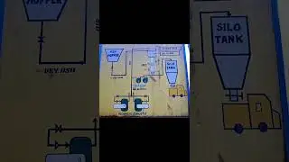 Dry Ash Handling in power plant