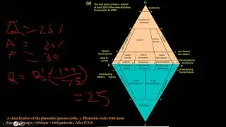 QAPF (IUGS) CLASSIFICATION FOR IGNEOUS ROCKS LECTURE 3 GATE 2021
