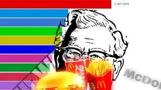 RACING BAR OF TOP 10 FAST FOOD CHAINS 1950 - 2020 I ANIMATED RANKING