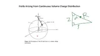 Lecture 12   Field Due to Volume  Charge Distribution\ Electromagnetic Fields