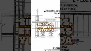 C&oacute;mo leer plano estructural #herramientas #bricolage #herreria #ingenieria #construcciones