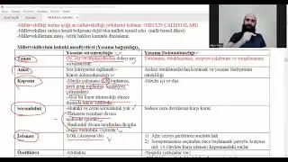 ANAYASA HUKUKU 18-YASAMA 3 -YASAMA BAĞIŞIKLIĞI VE MİLLETVEKİLLİĞİNİN SONA ERMESİ #kpss2023 #agrubu