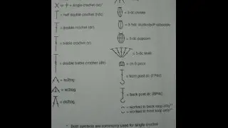 How to Read Patterns- Learning the Meaning of the Symbols (part 1)