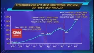 Potensi Peningkatan Kasus Covid Pasca Liburan
