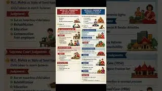 Articles 23&ndash;26 Explained 🔥 Exploitation + Religion Rights | Supreme Court Cases  | UPSC Polity