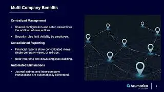 Acumatica multi-company reporting and eliminations