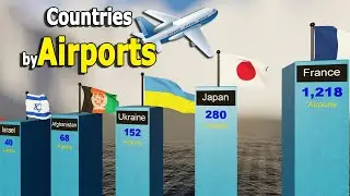 Number of Airports by Country   ✈ | 3D Country Comparison