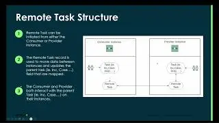 Service Bridge - 4 - Remote Tasks
