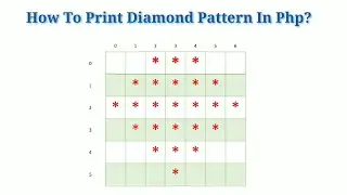 How To Print Diamond Pattern In Php?|Php Tamil
