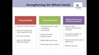 Webinar - Building Opportunity, Two Generations at a Time