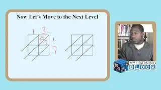 How to Teach Lattice Method