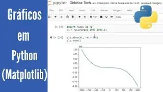 Como criar gráficos em Python com Matplotlib (Python para machine learning - Aula 21)