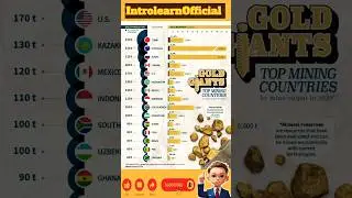 Gold Giants, world top ranked gold mining countries in the world. #gold #IntrolearnOfficial #trade