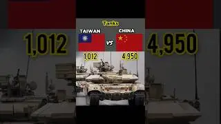 taiwan vs china land power 2023#taiwan#china#shorts