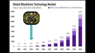 Adopcja krypto. Potencjał technologii Blockchain.