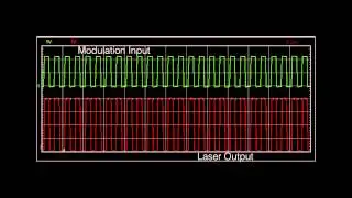 Coherent | OBIS Laser Demo: Digital Modulation Mode