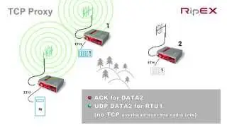RipEX1 Tech. Guide &ndash; TCP Proxy