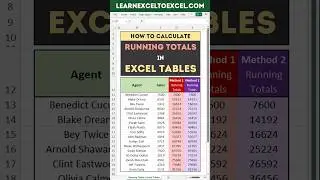 Excel Pro Trick: Calculate Running Total in Excel Tables with Structured Reference System in Formula